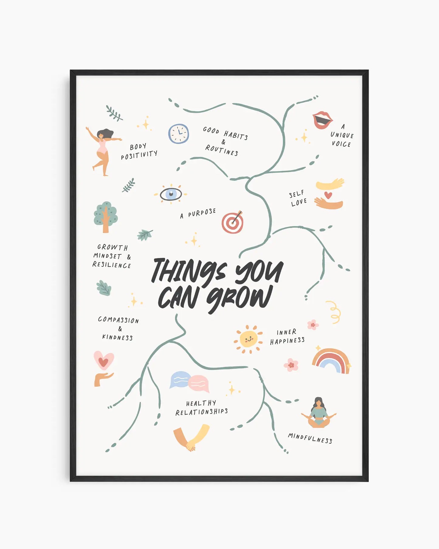 Framed Poster with illustrations and text on personal growth on a white background