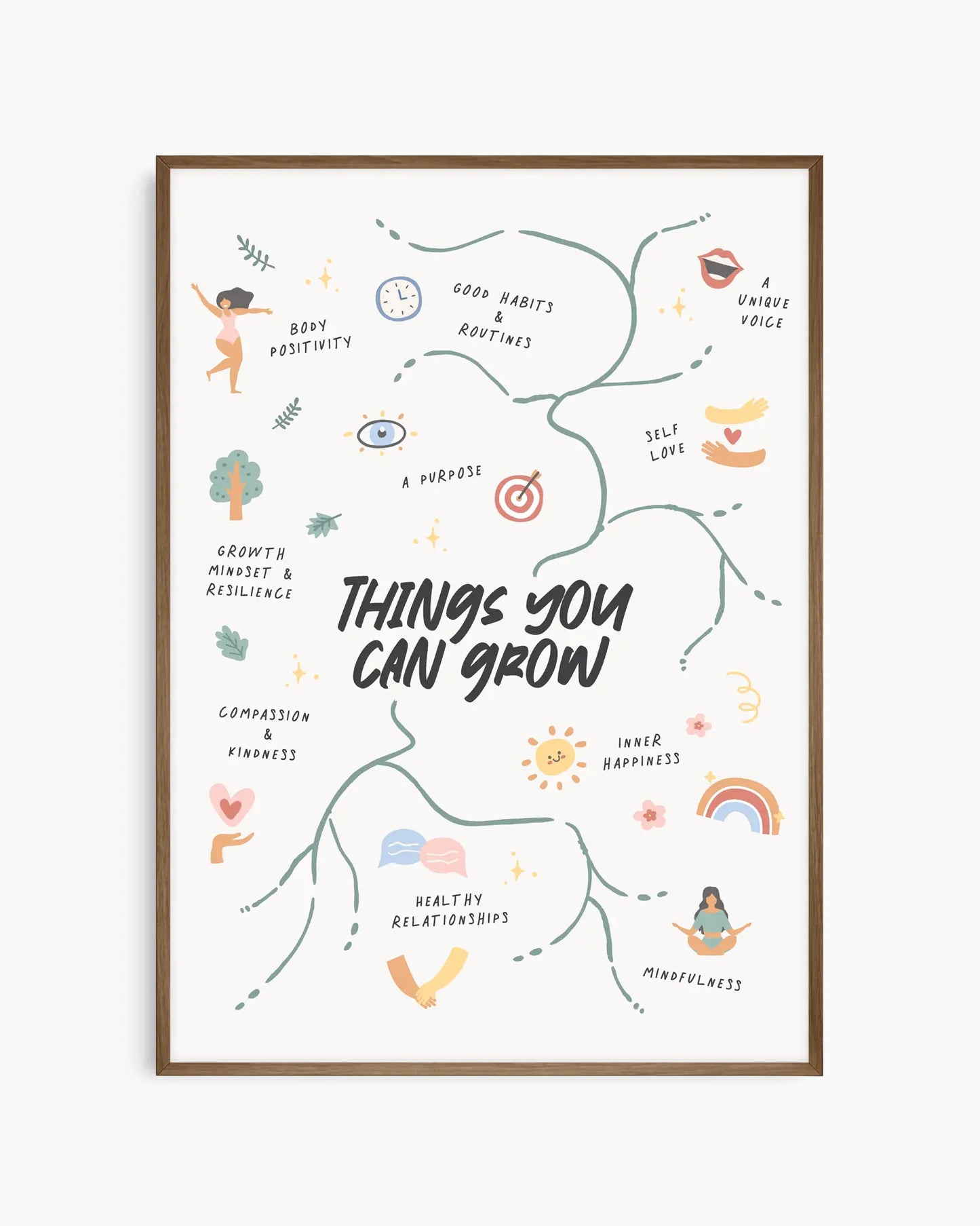 Framed Poster with illustrations and text on personal growth on a white background